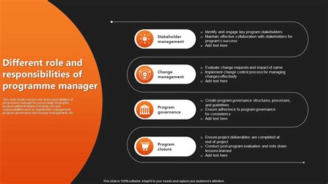 Program Manager Role 的图像结果