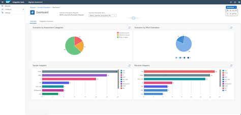 Image result for Process Taxonomy for SAP Transformation