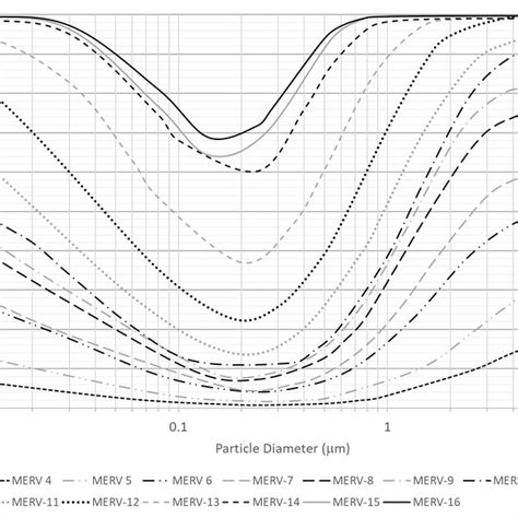 Image result for Particle Size Filtration Chart