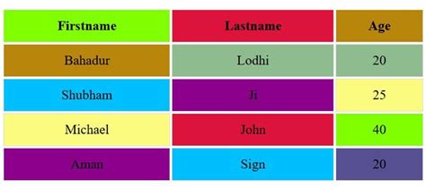 Styling Table CSS 的图像结果