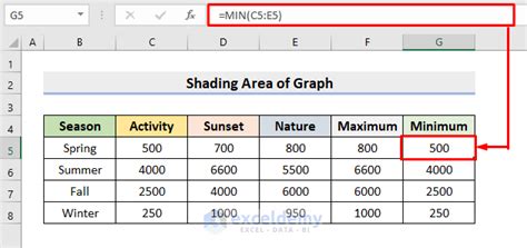 Image result for How to Shade Background Graph Excel