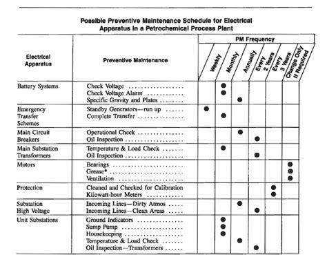 Image result for Preventive Maintenance