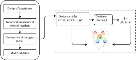 Surrogate Model Bayesian 的图像结果