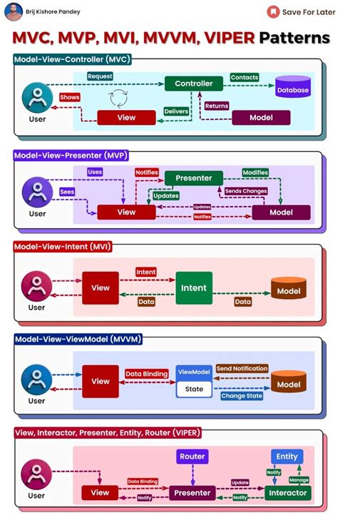 Image result for Java Software Development Diagram