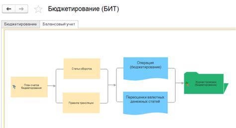 БИТ.ФИНАНС для 1С:Управление торговлей 8 - Москва и обл.