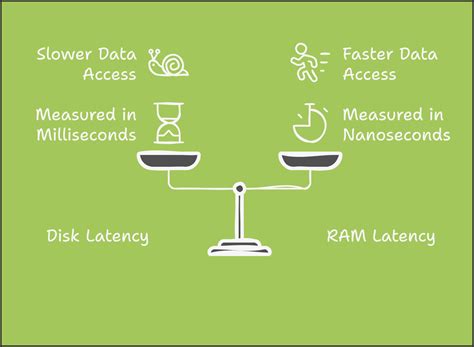 Image result for SQL Server Max Memory