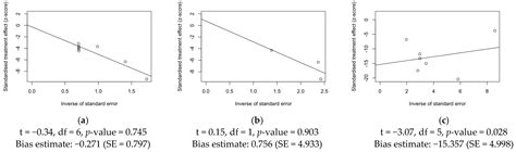 Occurrence of Central Nervous System Complications of Respiratory ...