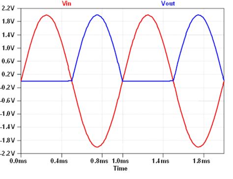 Chapter 7: Diode application topics [Analog Devices Wiki]