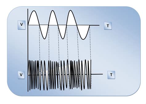 Frequency Modulation Diagram 的图像结果