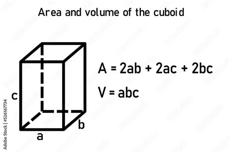 Image result for Volume of Cuboid Use Function in Coding