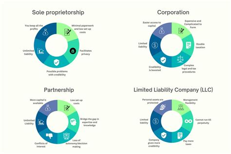Example of Business Organization 的图像结果