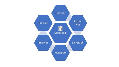 Image result for A Demo Project Using Matloblip Library From Python