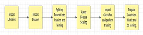 ECG Classification Using Machine Learning 的图像结果