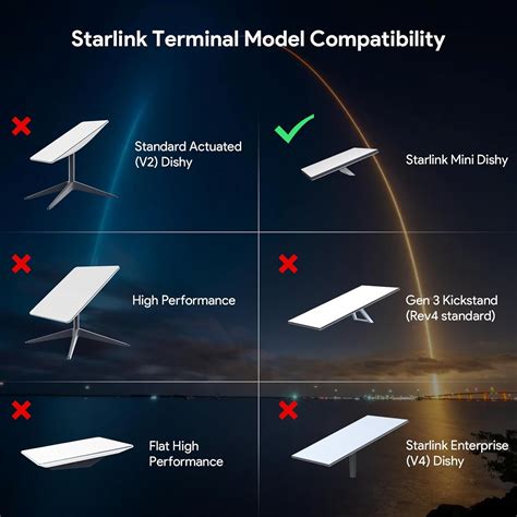MSAFF Starlink Mini Mount - Starlink RV Ladder Tubing India | Ubuy