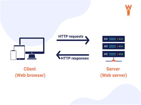Image result for Difference Between HTTP Request and HTTP Response