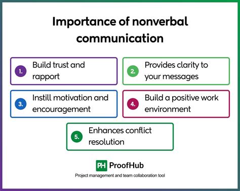 Communication 的图像结果