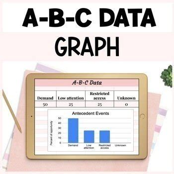 Image result for How to Graph ABC Data