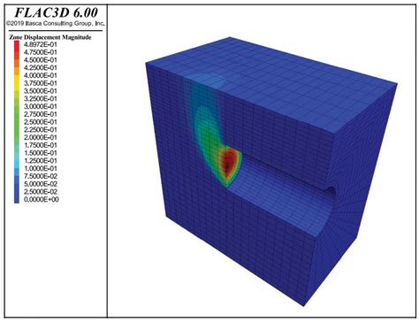 Stability Analysis of Three-Dimensional Tunnel Face Considering Linear ...