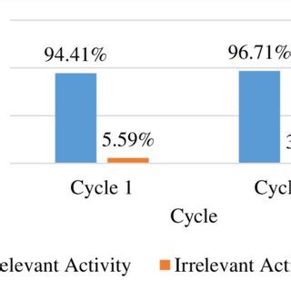 Image result for Basic Data Processing Activities
