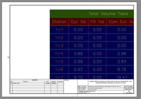 Image result for R Code Volume Table