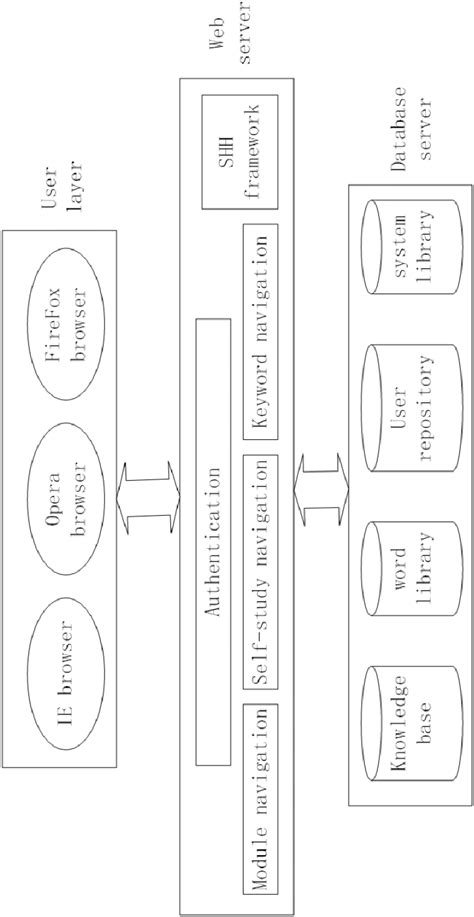 English Learning Framework 的图像结果