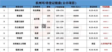 杭州交通运输管理服务部门组织开展了2020年度杭州市网约车服务质量测评