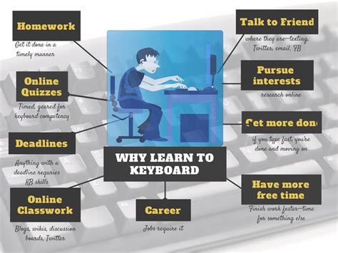 Image result for Keyboarding Lessons Online