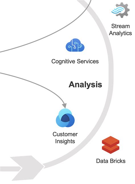Image result for DataPower Architecture