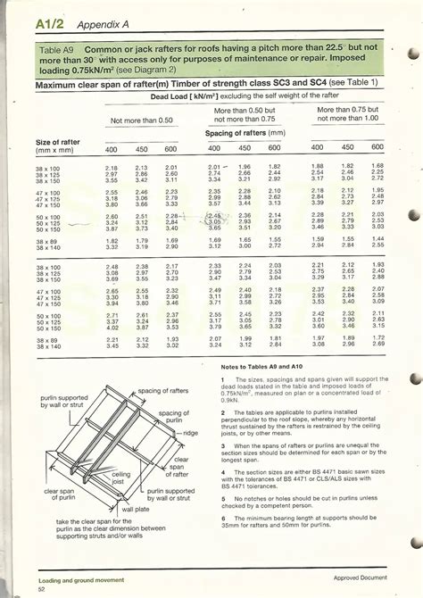 Tji Floor Joist Span Table - Glulam Beam Span Calculator New Images ...