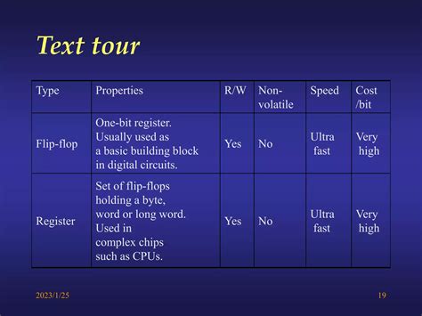 Computer Memory Device 的图像结果