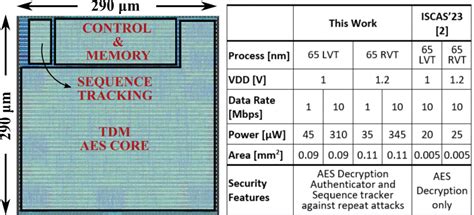 Biomedical & Neural Integrated Circuits & Systems (BioNICS) Group, IITB