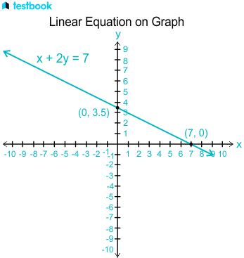 Image result for Difference Between Function and Equation