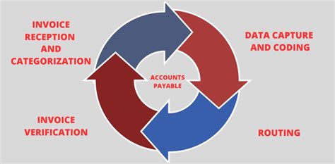 Accounts Payable Tutorial 的图像结果