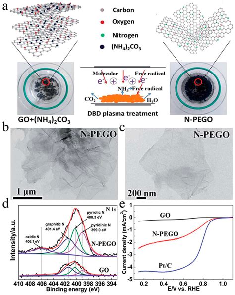 A Review of Recent Advances of Dielectric Barrier Discharge Plasma in ...