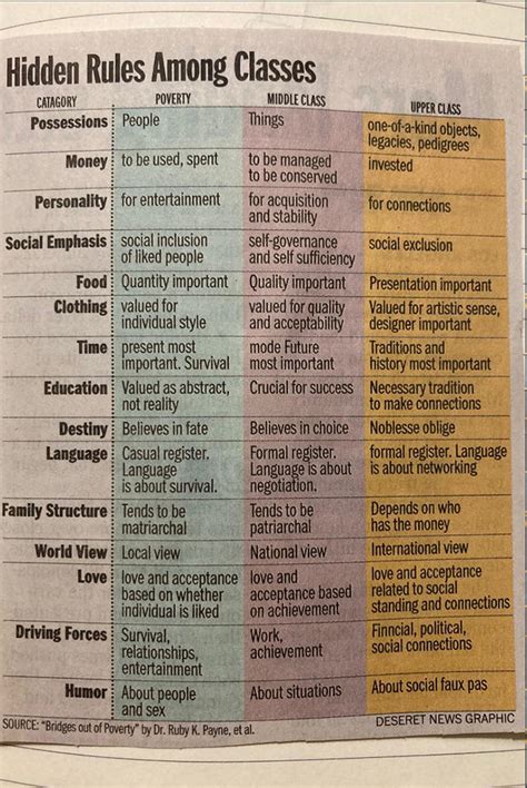 Chart Bridges Out Of Poverty by h3video1RavenShadow on DeviantArt