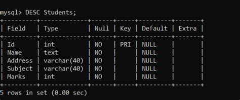 Image result for MySQL Auto Increment ID
