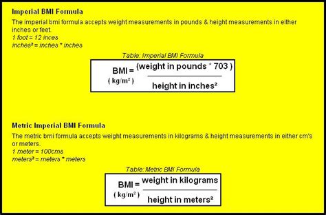 How to BMI Calculation Formula Simple Method in Tamil 的图像结果