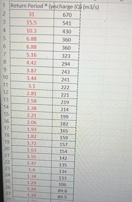 Image result for Probability Graph Paper