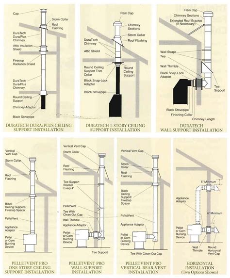 Support Installation Diagrams