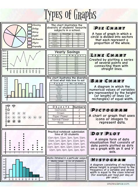 What are the 6 types of graphs – Free Download - Smore Science Magazine ...