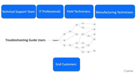 Image result for Troubleshooting and User Guide