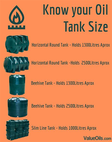 What Is The Average Size Of An Oil Tank For Your Home?
