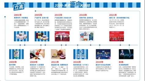 2021中国烘焙十大品牌揭晓：烘焙还是门好生意吗？_腾讯新闻