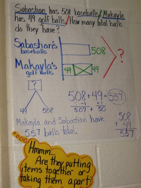 Image result for Visual Math