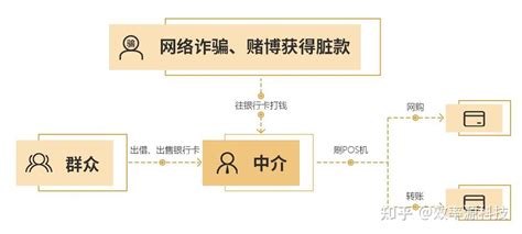 POS机为什么要执行一机一户？持卡人又要如何应对? - 知乎