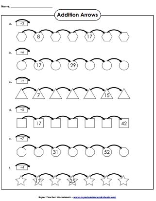 Image result for Arrow Method Math