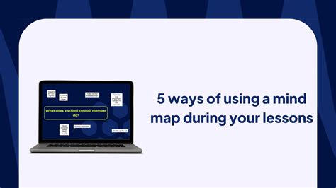 Image result for Learning Mind Map