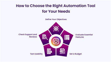 Image result for Java Automation Instagram Button
