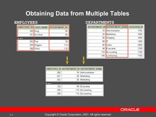 Image result for Oracle SQL Table Joins