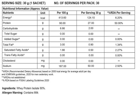 Liv Raw Nutritional Information – Steadfast Nutrition